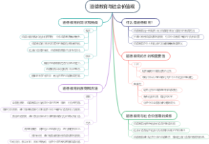 道德教育与社会价值观