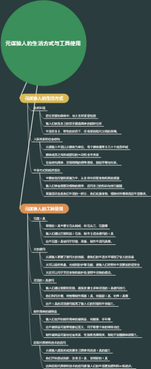 元谋猿人的生活方式与工具使用