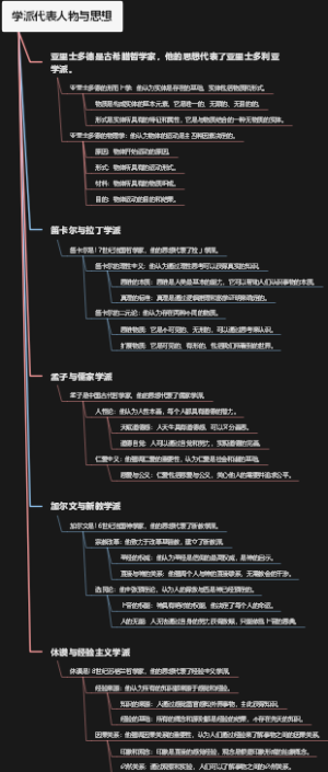 学派代表人物与思想