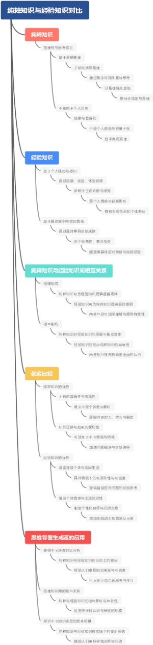 纯粹知识与经验知识对比