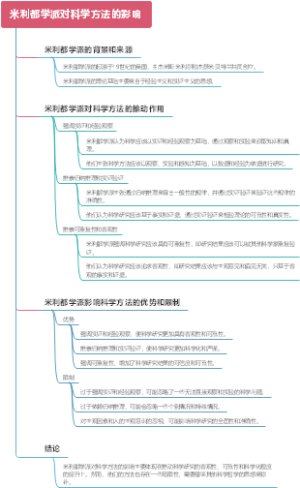 米利都学派对科学方法的影响