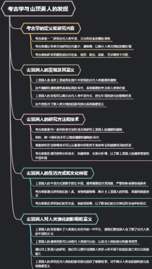 考古学与山顶洞人的发现