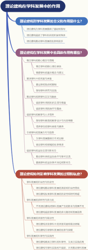 理论建构在学科发展中的作用