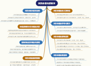 关系命题与逻辑学