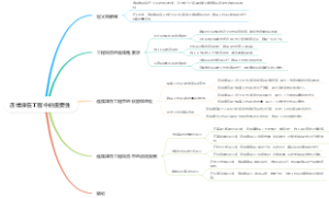 连续律在工程中的重要性