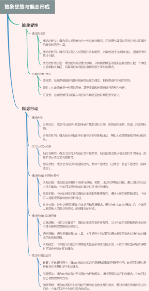 抽象思维与概念形成