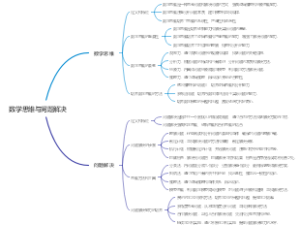数学思维与问题解决