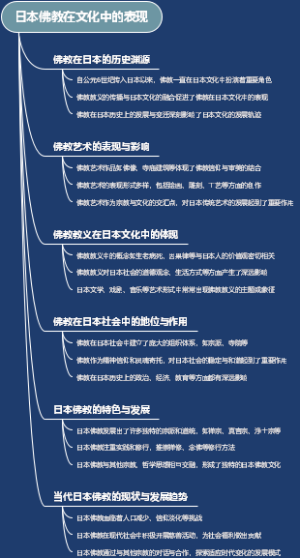 日本佛教在文化中的表现