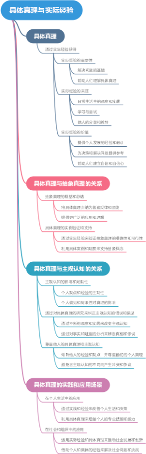 具体真理与实际经验