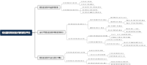 柏拉图学派的当代解读与评价