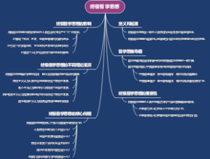 终极哲学思想