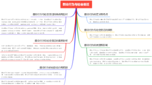 群众行为与社会变迁