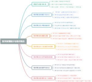 哲学家黑格尔与绝对观念