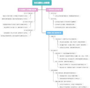 快乐原则心态调整
