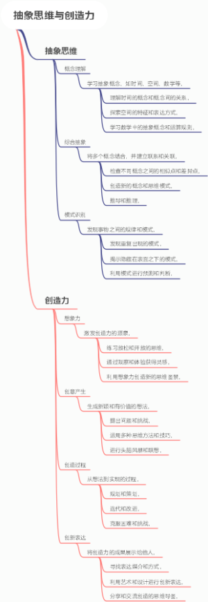 抽象思维与创造力