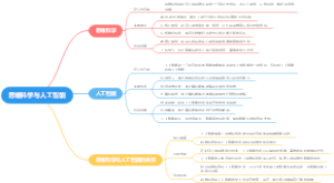 思维科学与人工智能