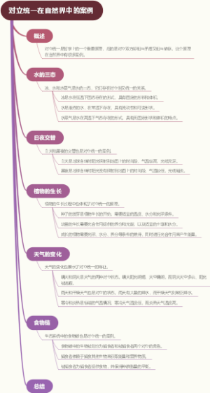 对立统一在自然界中的案例