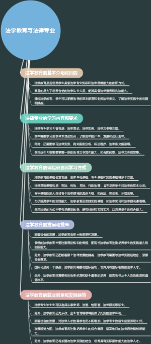 法学教育与法律专业