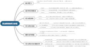 民主政府的权力分配