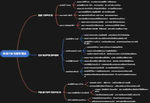 孤独个体与哲学观点