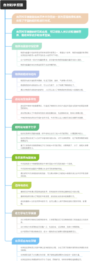 自然科学原理