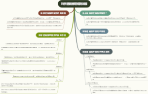 科学逻辑推理规则详解
