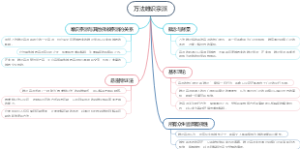 万法唯识宗派
