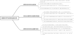 规范科学与标准化的关系