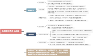 生存哲学与个体存在