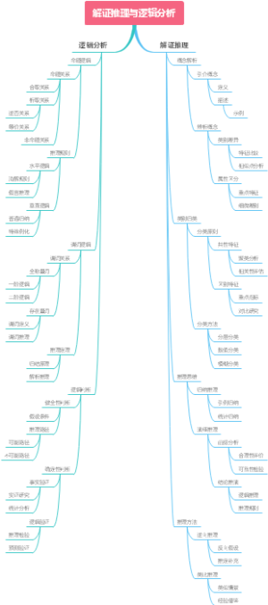 解证推理与逻辑分析