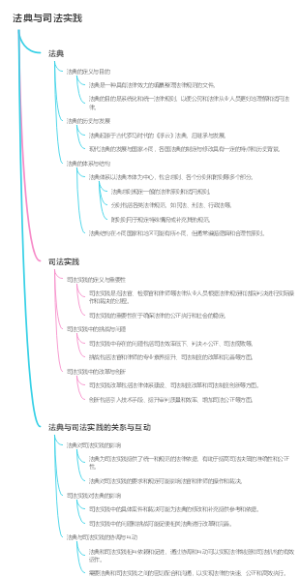 法典与司法实践