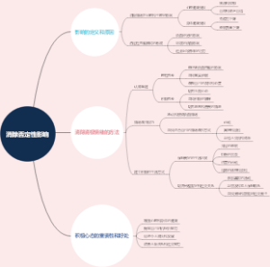 消除否定性影响