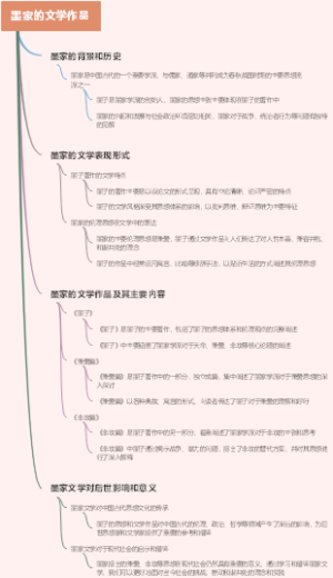 墨家的文学作品