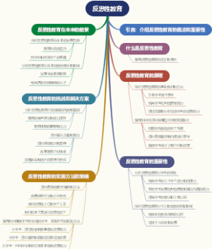 反思性教育