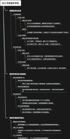 古代中国理学思想