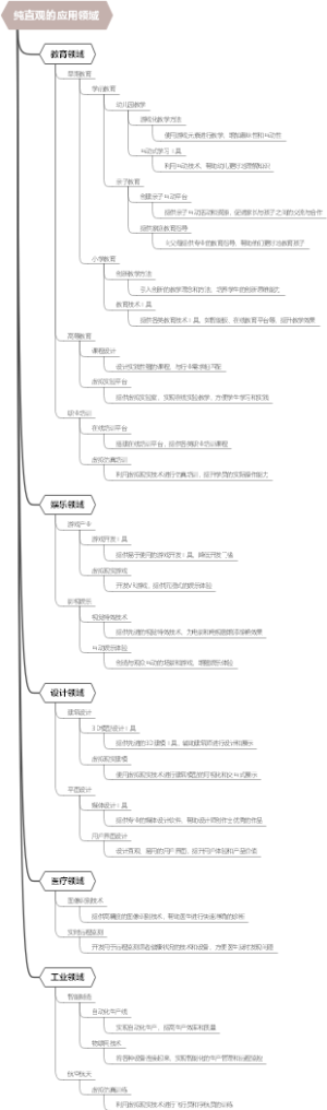 纯直观的应用领域