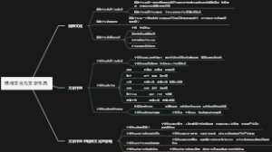 精神文化与文学作品