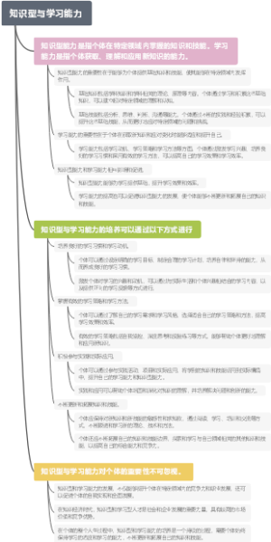 知识型与学习能力