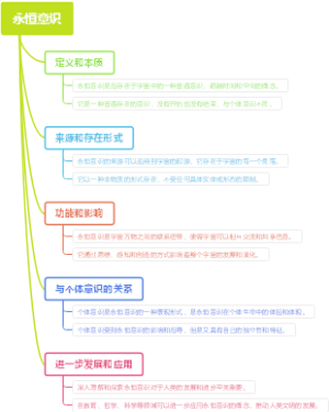 永恒意识