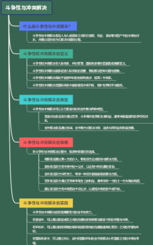 斗争性与冲突解决