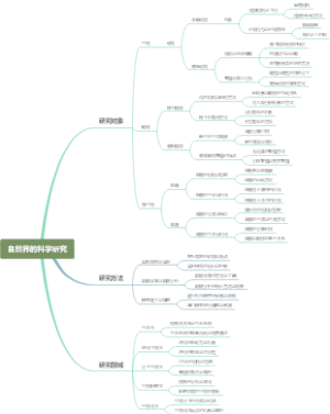 自然界的科学研究
