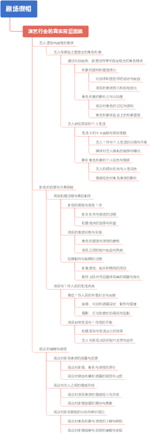 剧场假相