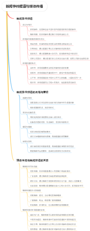 新闻事件报道与媒体传播