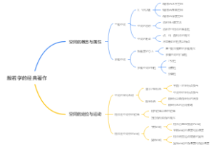 般若学的经典著作