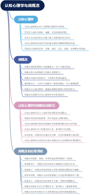 认知心理学与纯概念