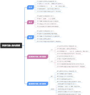 学派代表人物与思想