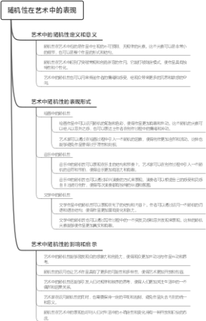 随机性在艺术中的表现