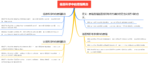 信息科学中的意指概念
