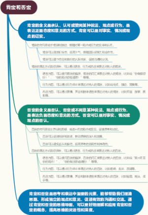 肯定和否定