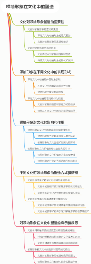 领袖形象在文化中的塑造